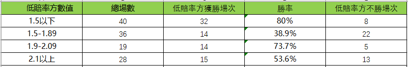 2022世足賽，世足資格賽運彩投注觀念及策略分析