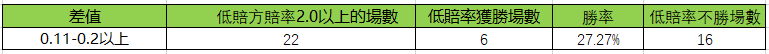 2022世足賽，世足資格賽運彩投注觀念及策略分析6